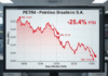 Petróleo cai e impacta ações do setor Ação da Petrobras registra maior queda em dez dias.