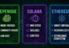 PepeNode é a melhor cripto para 2026? Comparação com Solana e Ethereum PepeNode comparado a Solana e Ethereum para 2026